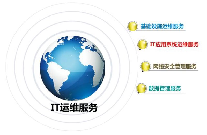 系统集成项目管理证书（CPIM）的报考条件有哪些？